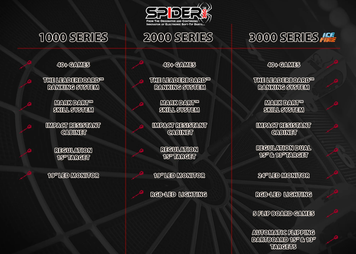 Spider 360 3000 Series Premium Electronic Dartboard - LittleWonders