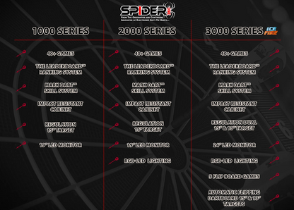 Spider 360 3000 Series Premium Electronic Dartboard - LittleWonders