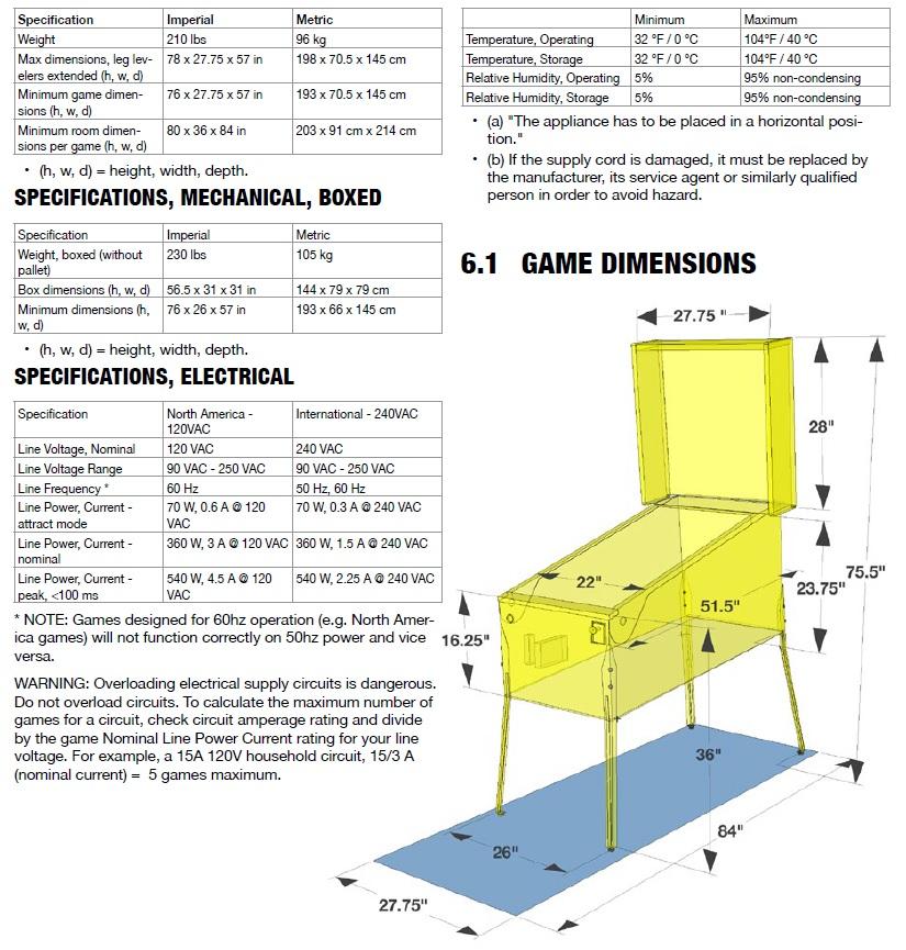 RUSH Pinball Pro Edition By Stern Pinball - LittleWonders